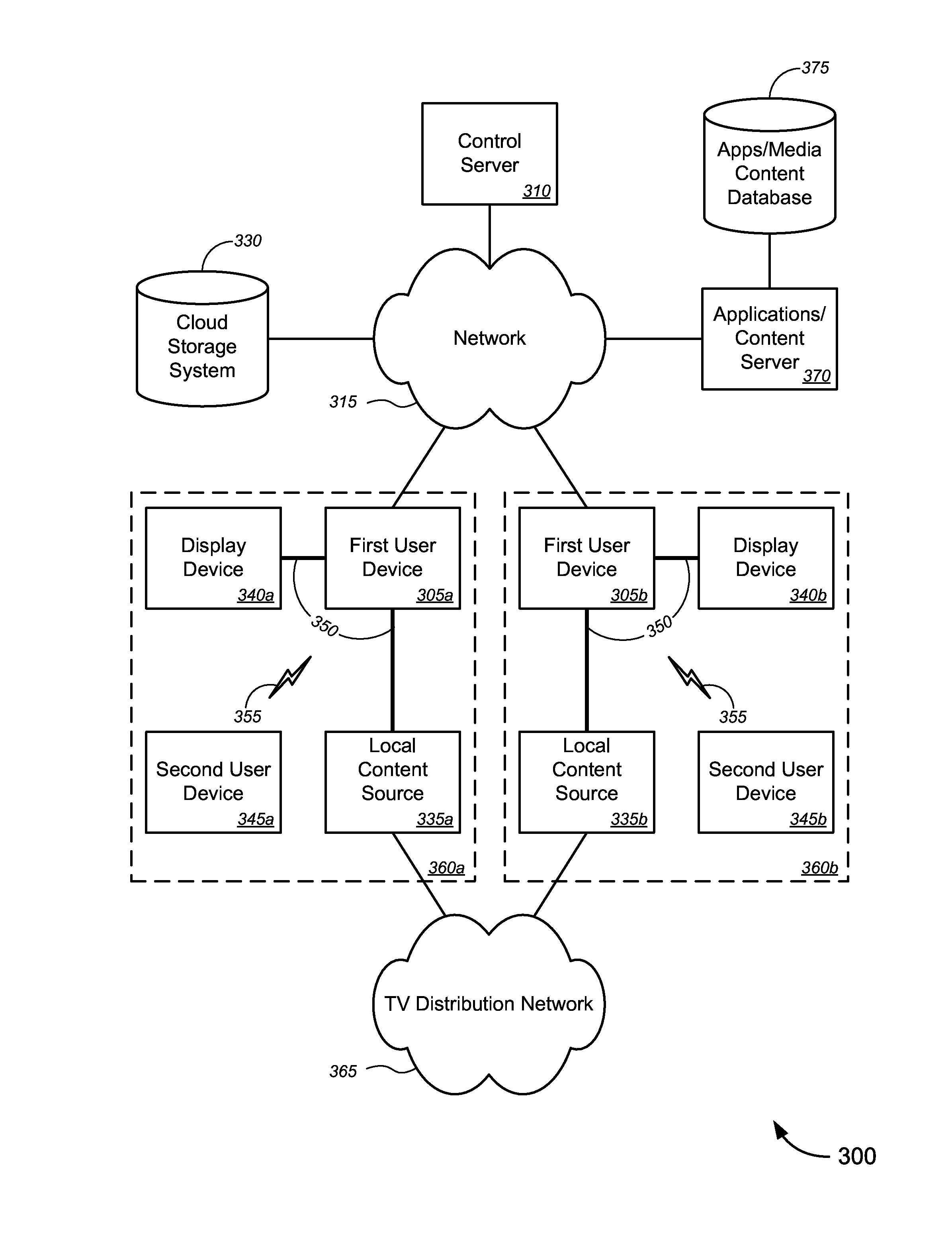 Distributed Infrastructure