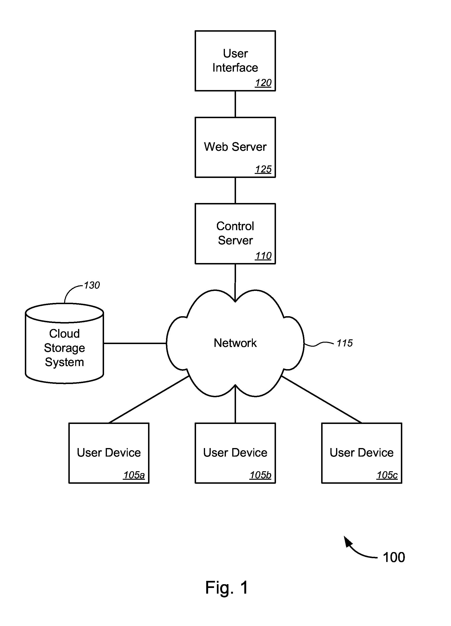 Distributed Infrastructure