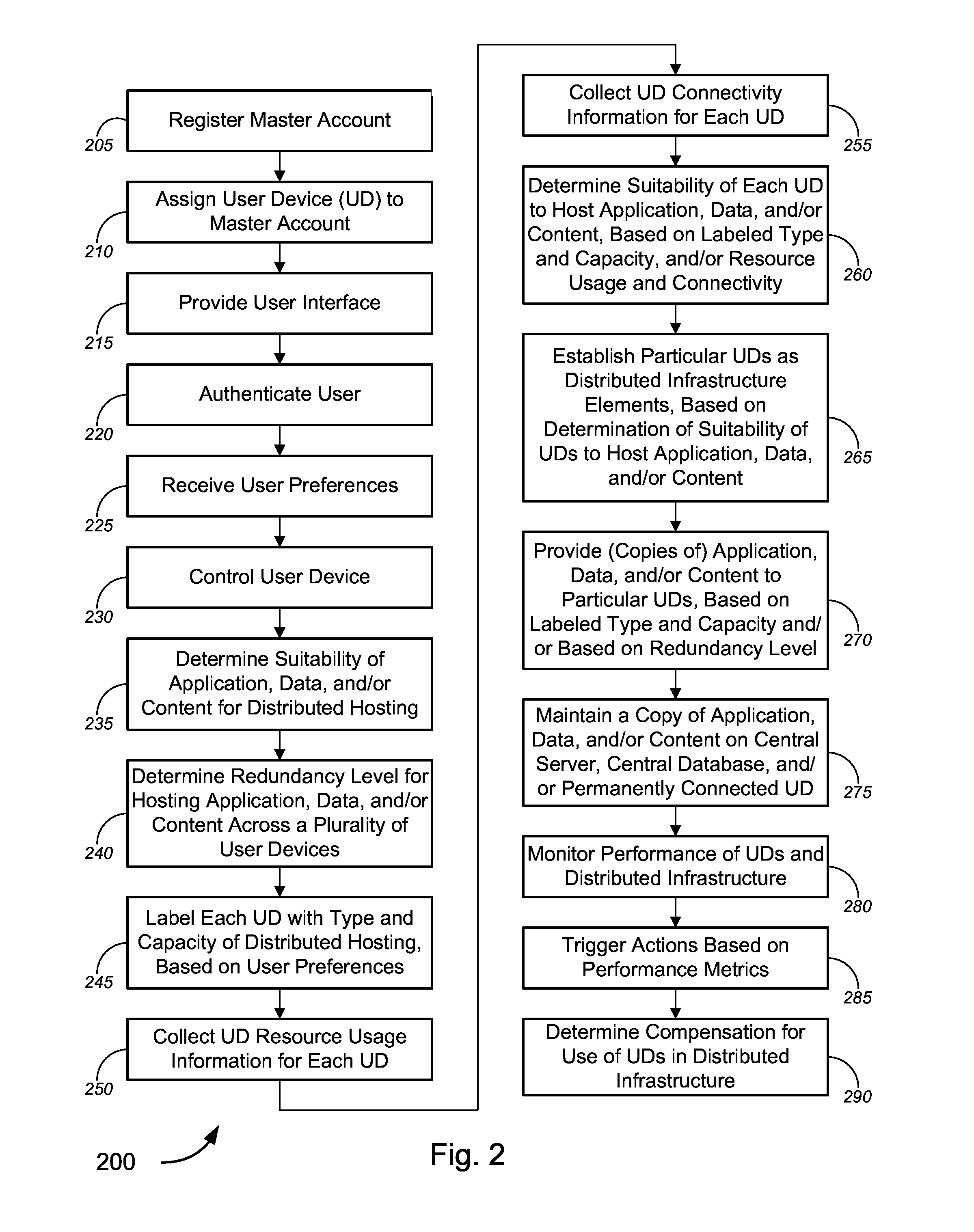 Distributed Infrastructure