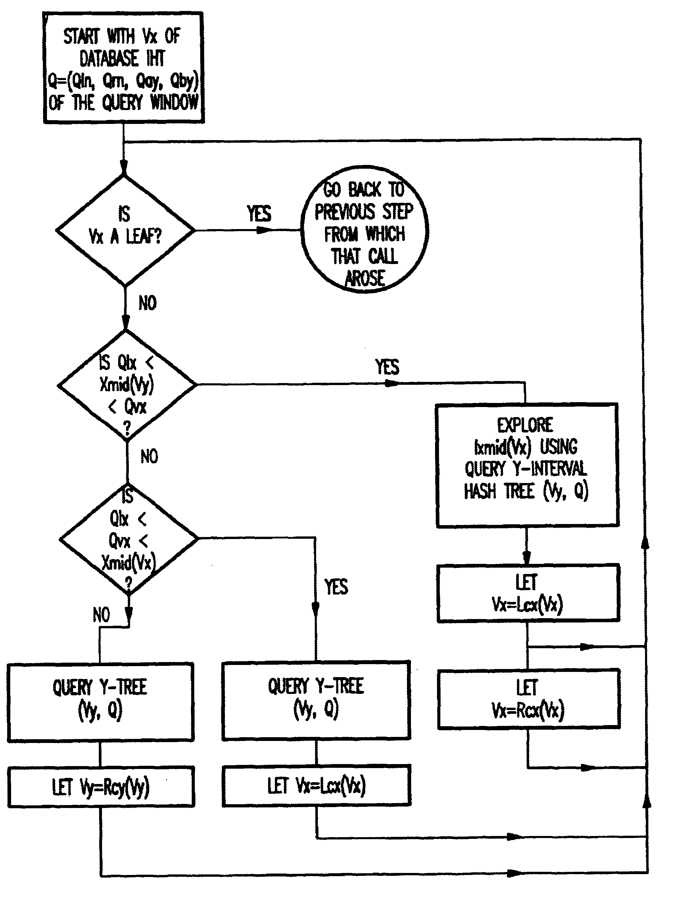 Method and apparatus for representing database and query information using interval hash tree