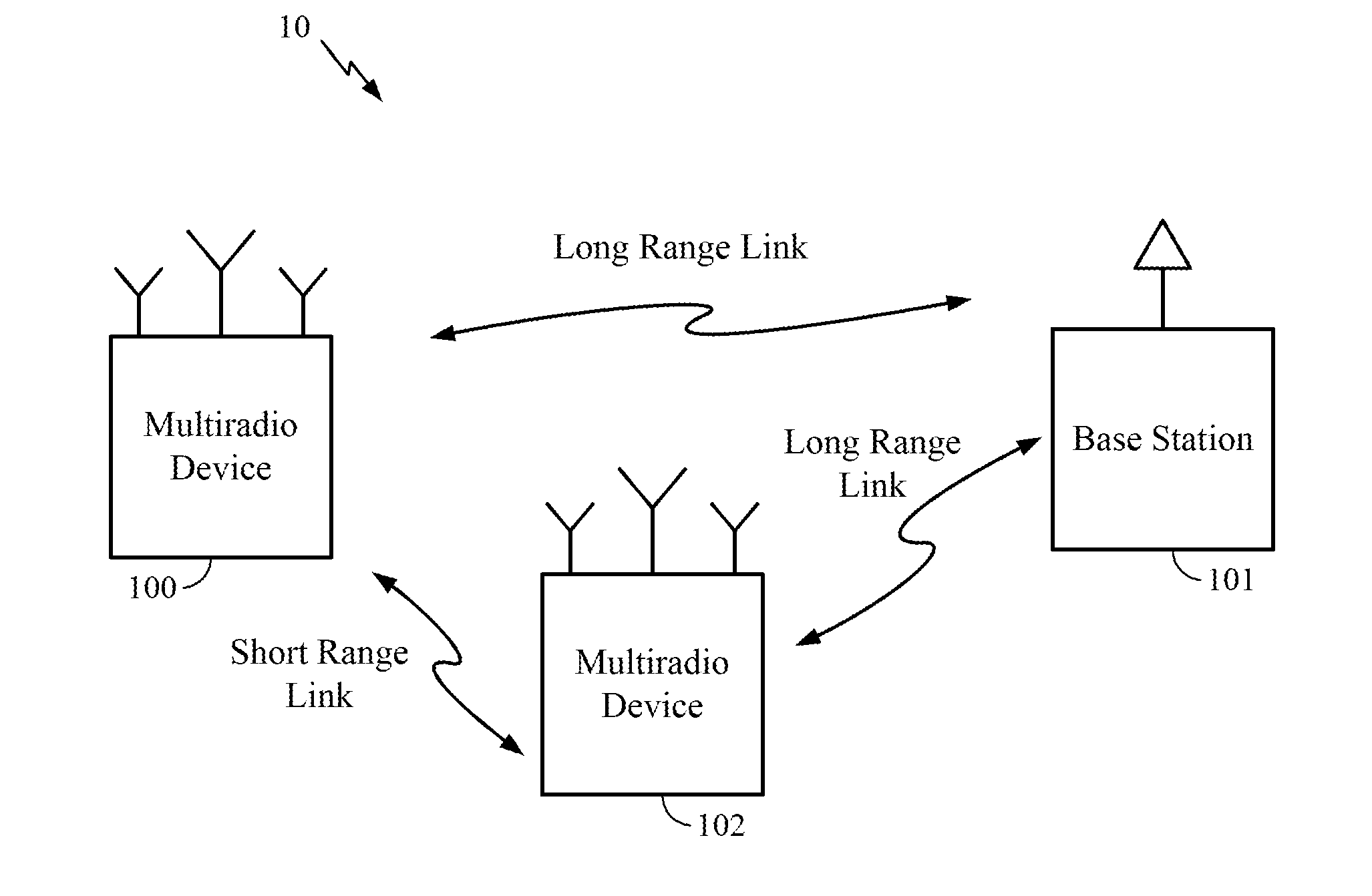 Power savings through cooperative operation of multiradio devices