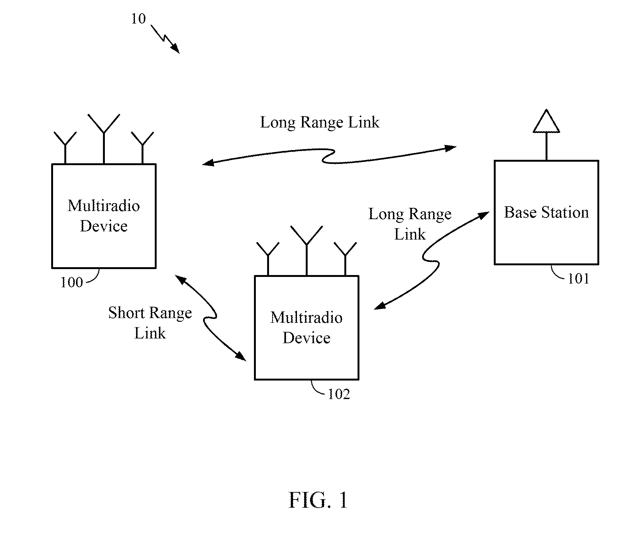 Power savings through cooperative operation of multiradio devices