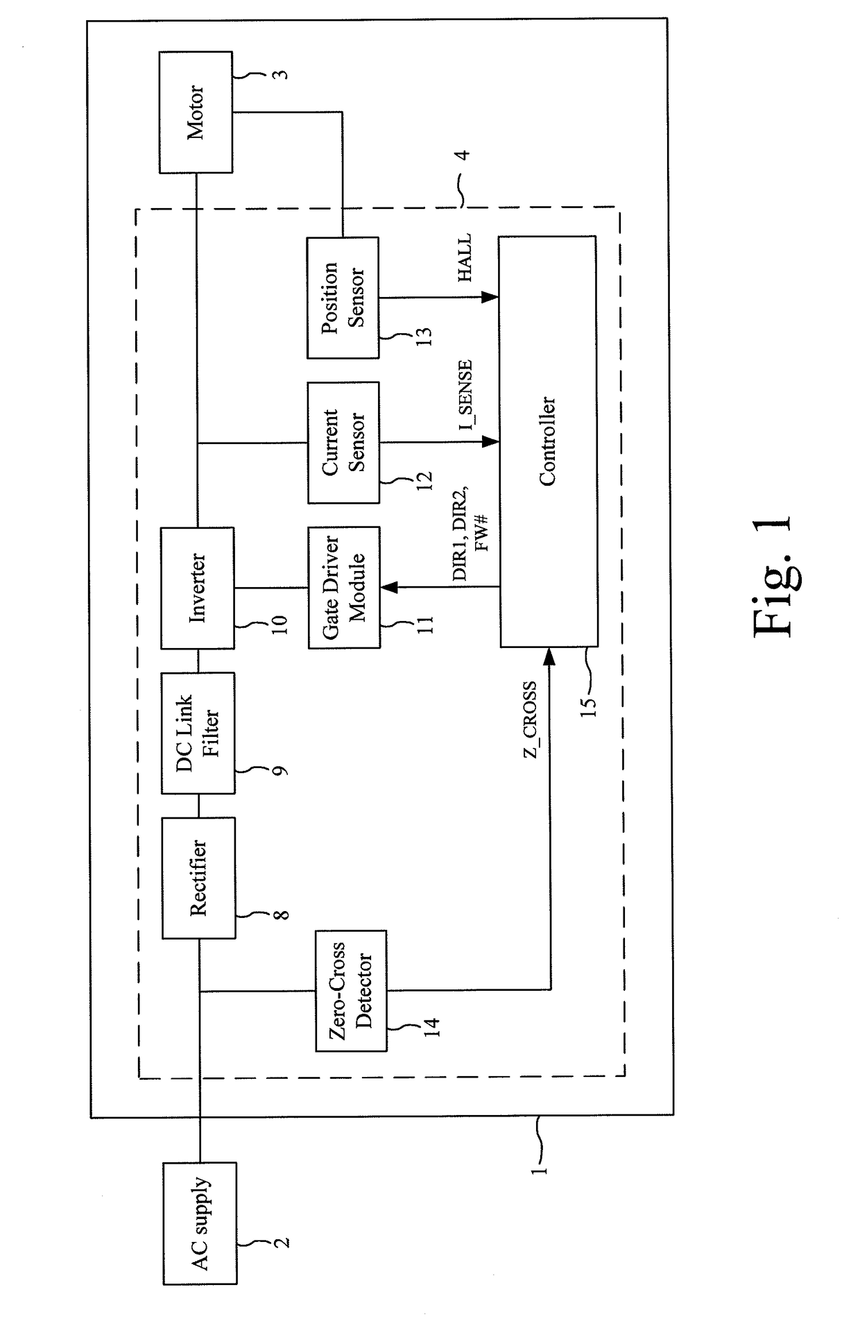 Method of controlling a brushless motor