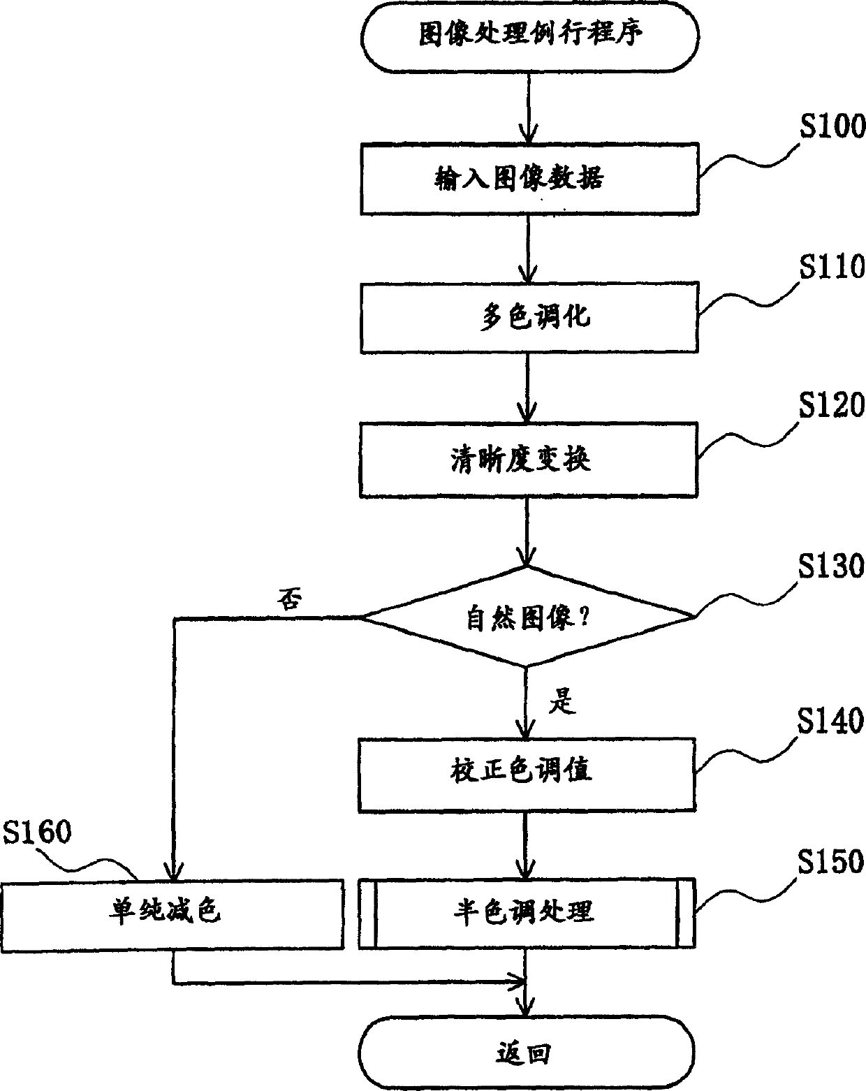 Apparatus and method for processing image data supplied to image display apparatus