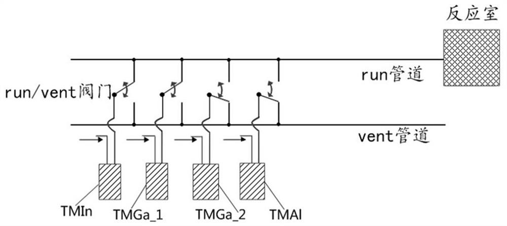 Method for preparing a semiconductor structure and semiconductor growth equipment