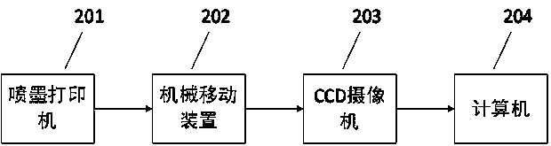 A method for detecting and classifying pixel defects in inkjet printing of a printed display panel and a device thereof