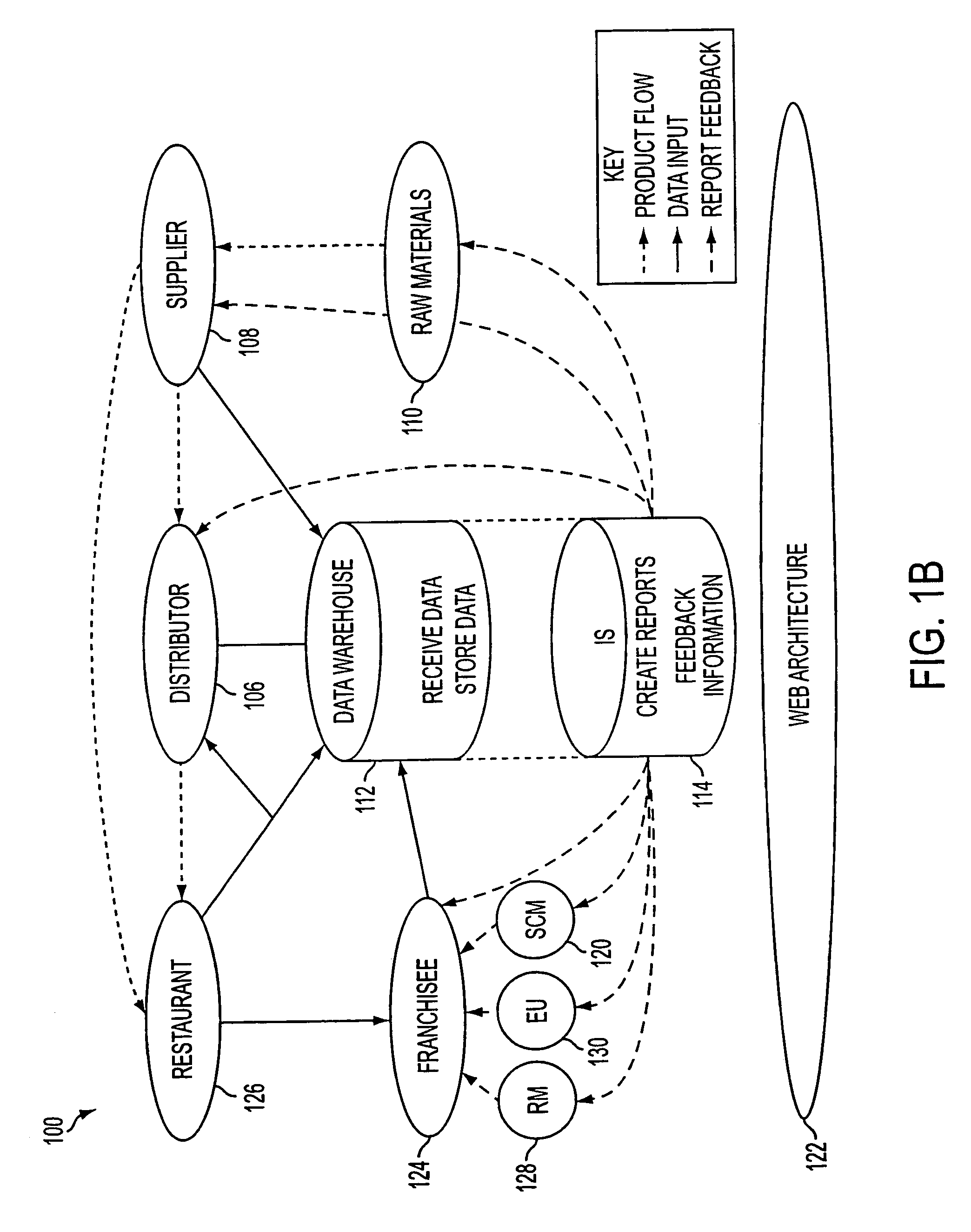 System, method and computer program product for landed cost reporting in a supply chain management framework