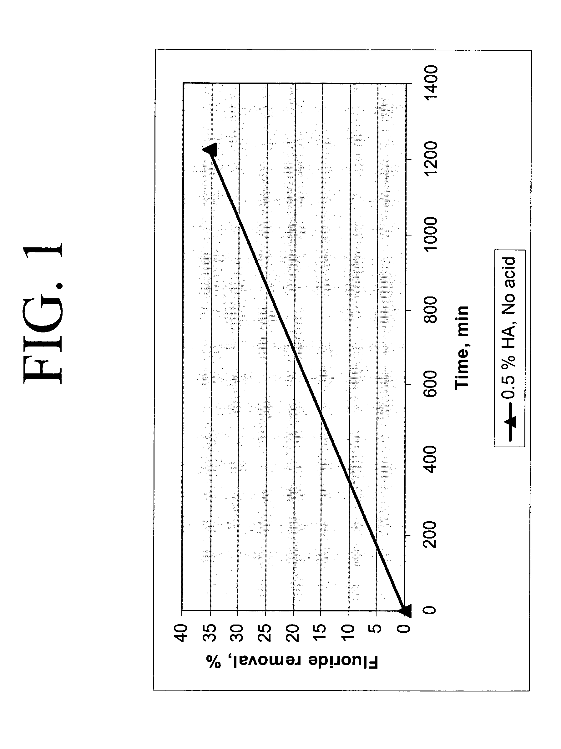 Calcium chloride purification