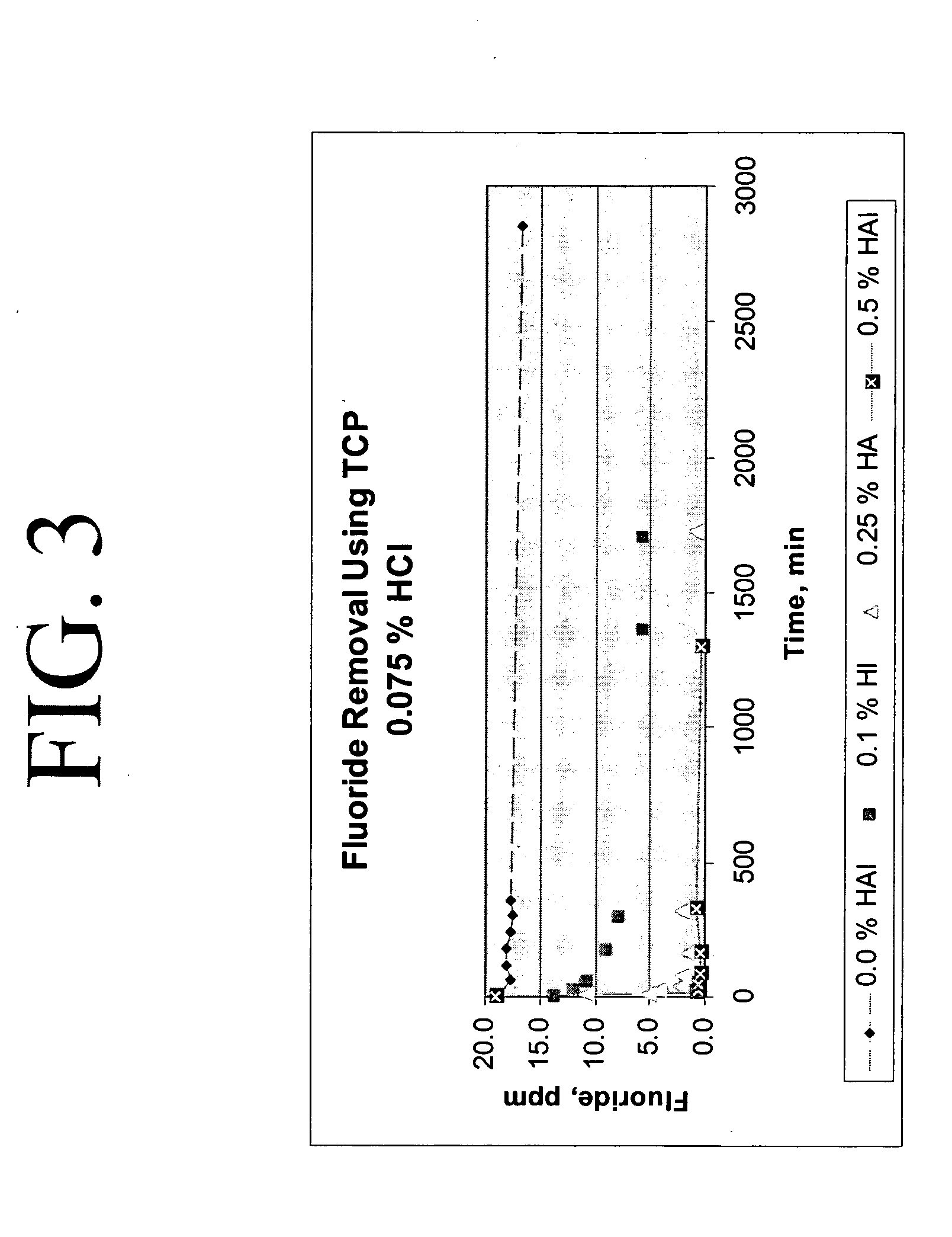 Calcium chloride purification