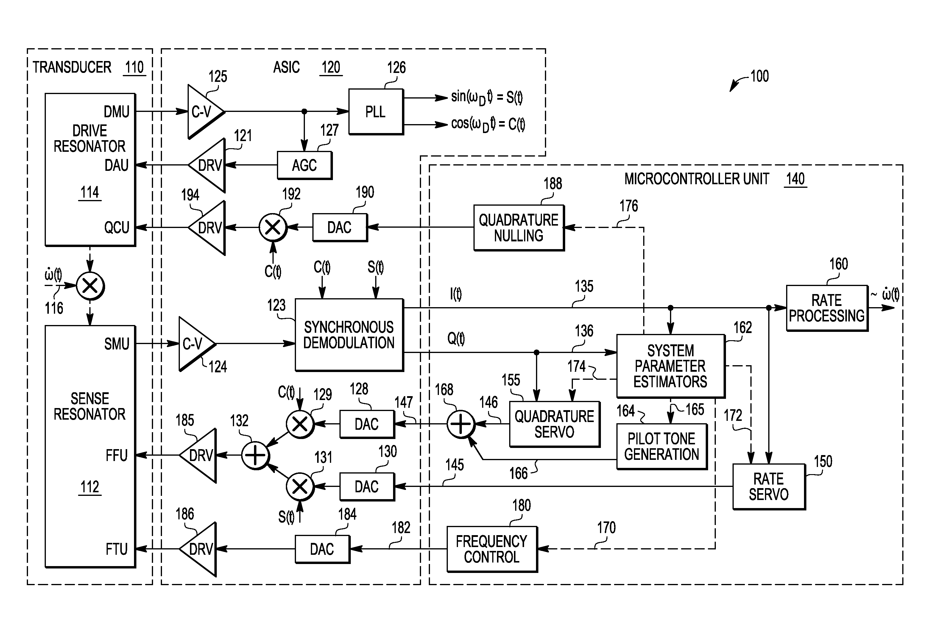 Generation, Injection and Use of Pilot Tones for Gyro System Characterization