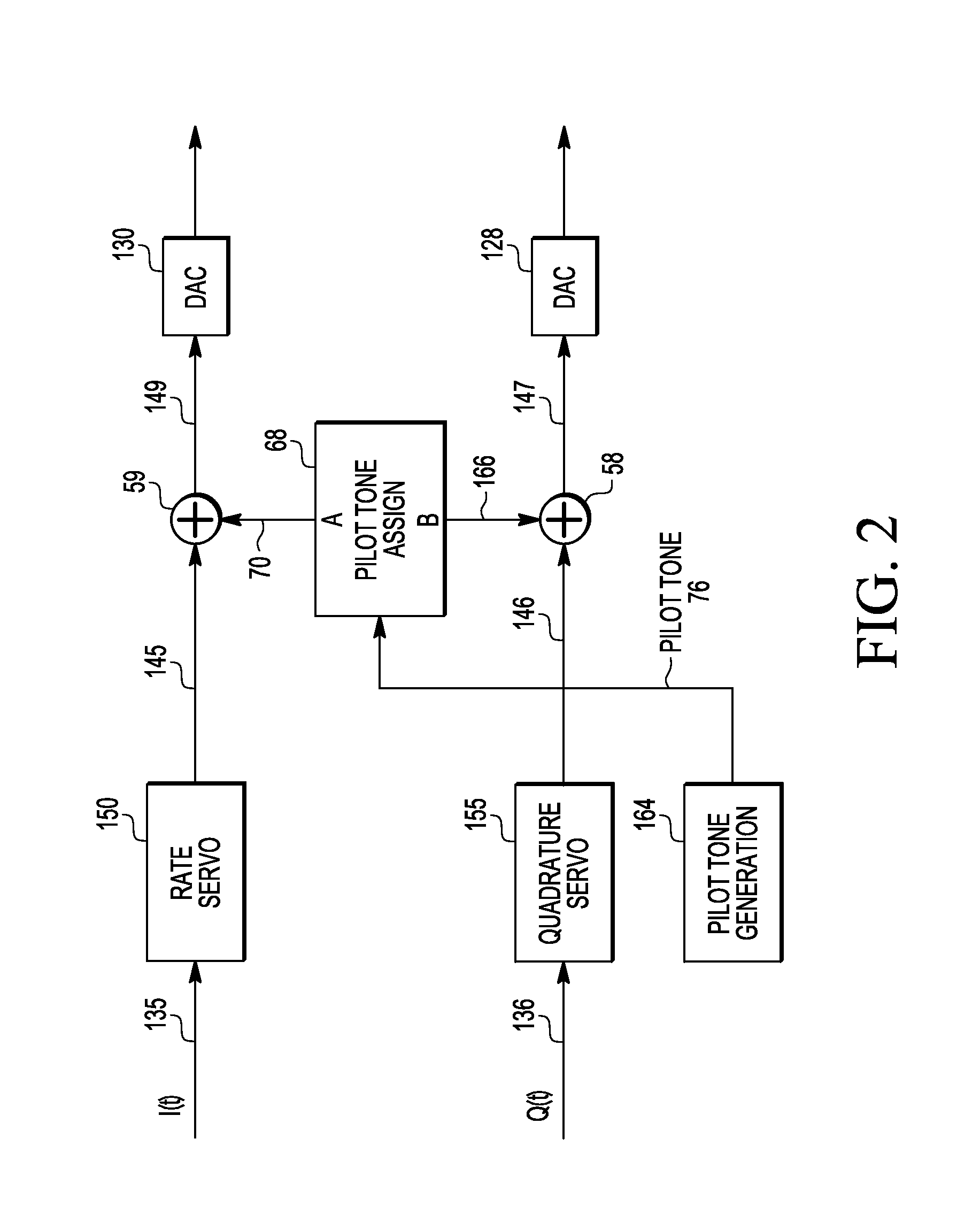 Generation, Injection and Use of Pilot Tones for Gyro System Characterization