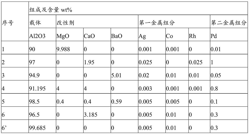 A kind of catalyst, its preparation method and the preparation method of 2-ethylhexanal