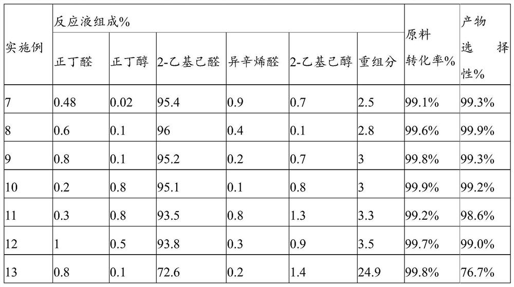 A kind of catalyst, its preparation method and the preparation method of 2-ethylhexanal