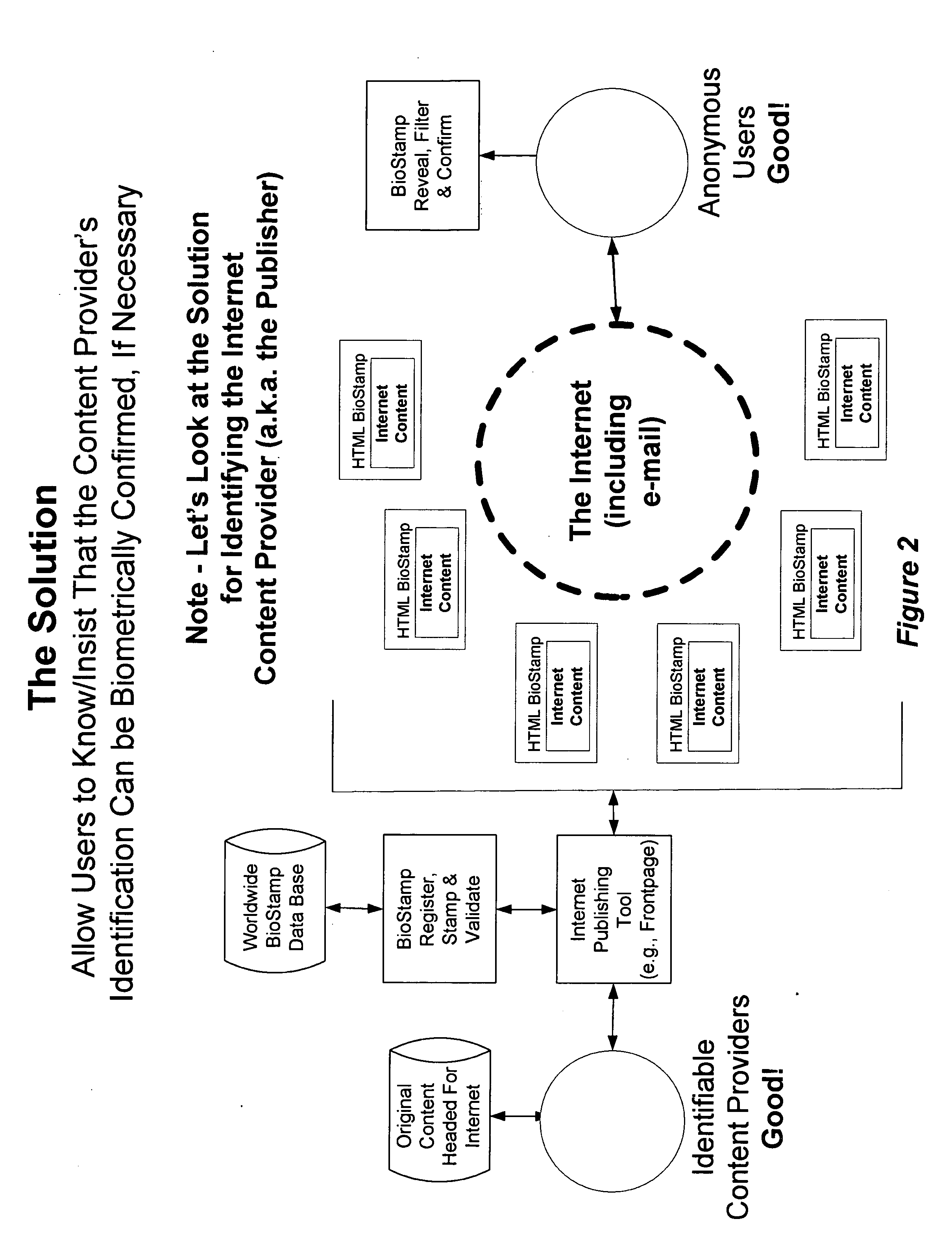 Method to improve the integrity of internet programs, websites and software