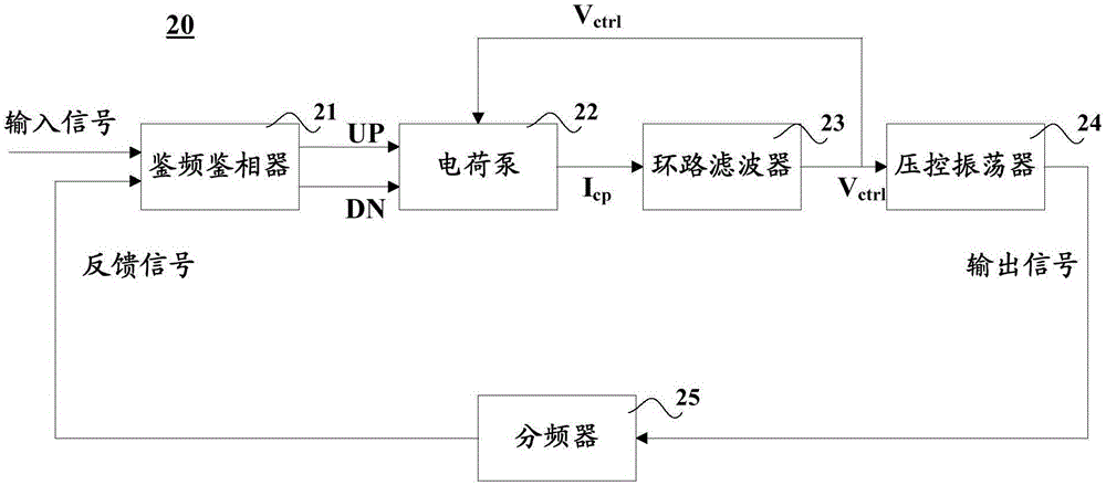 Self-biasing phase-locked loop