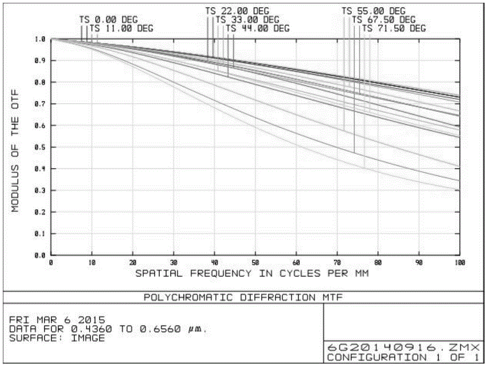 Optical imaging system for vehicle monitoring