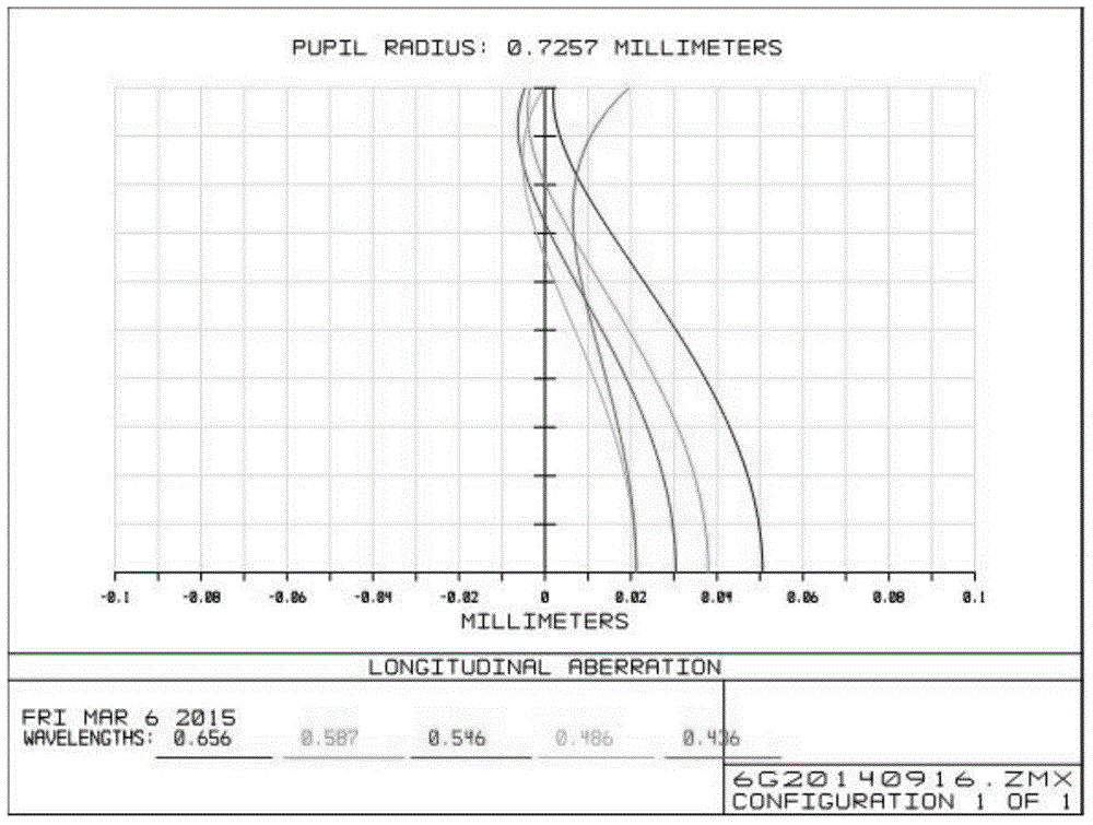 Optical imaging system for vehicle monitoring