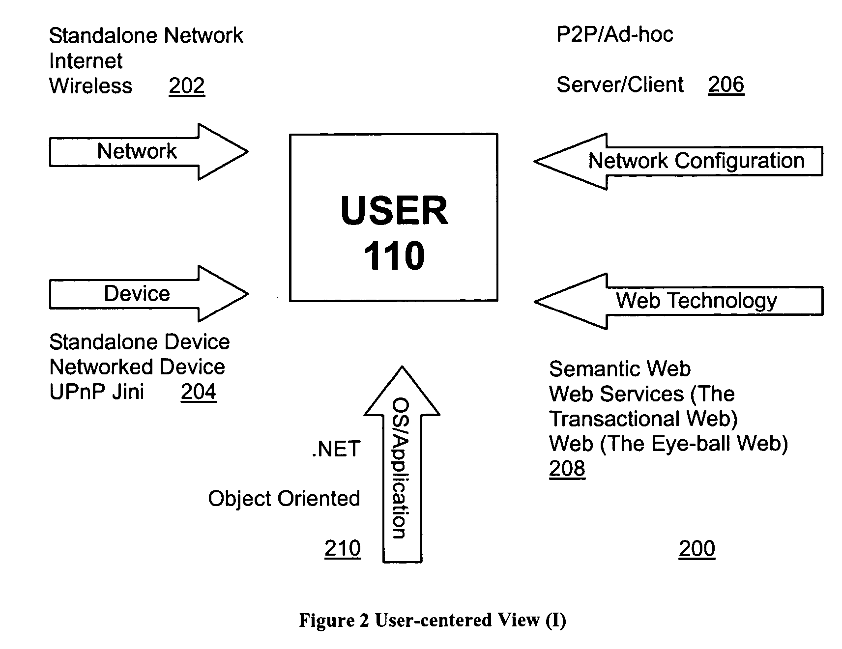 Task computing