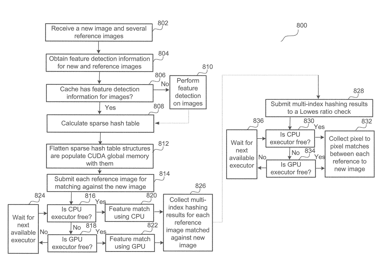 Real-time camera position estimation with drift mitigation in incremental structure from motion