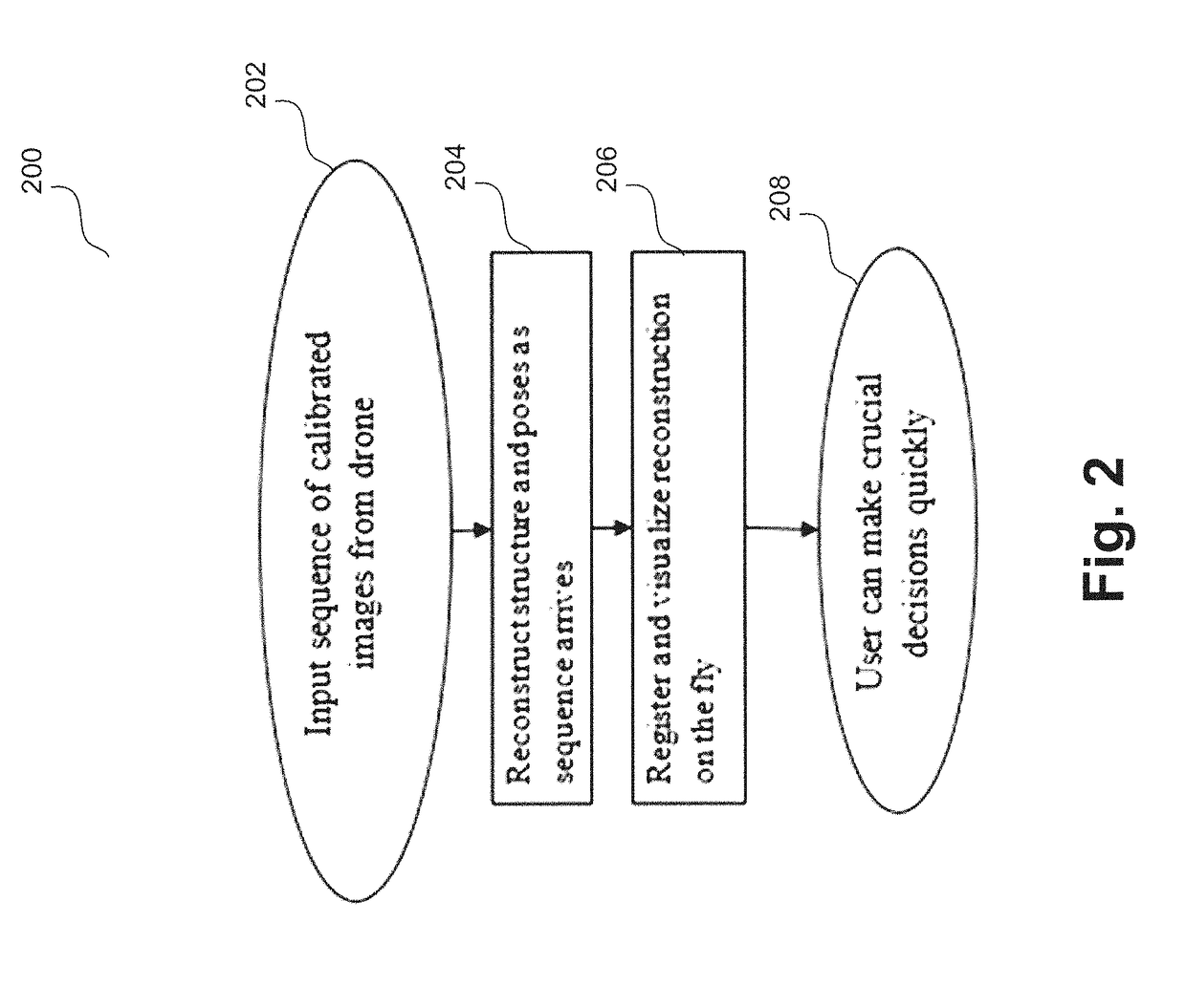 Real-time camera position estimation with drift mitigation in incremental structure from motion