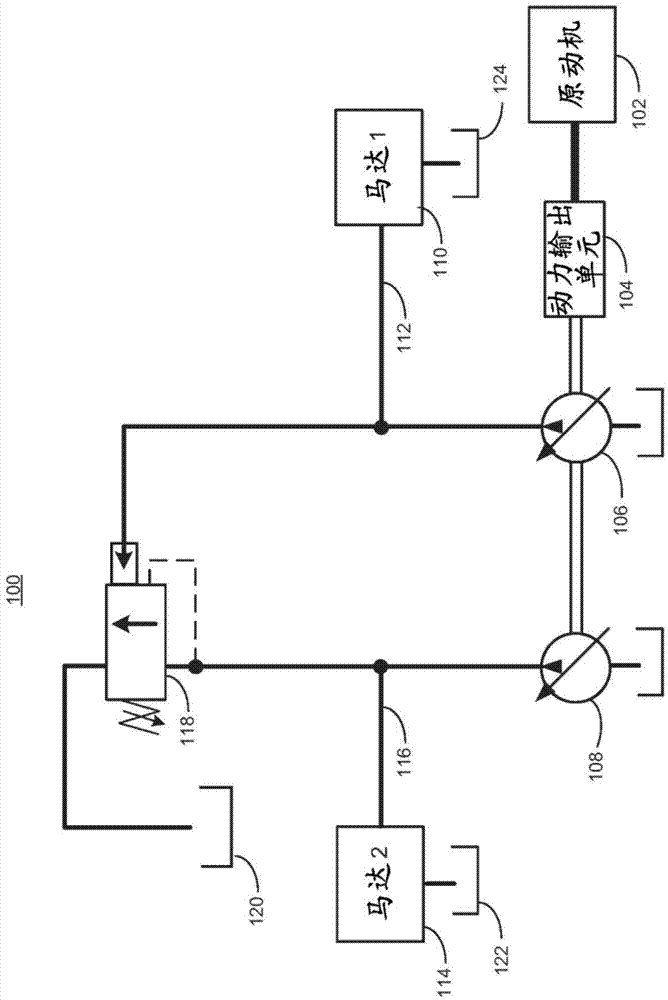 Torque limit control