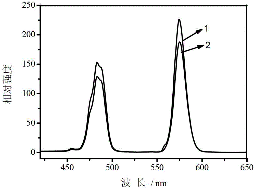 Lanthanum calcium gallate luminescent material and preparation method thereof