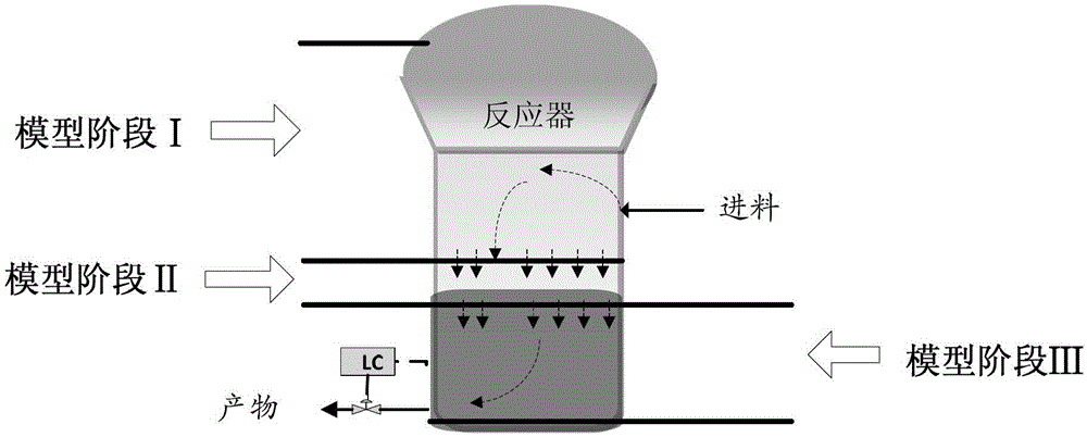 Soft measurement method for melt index of polymer