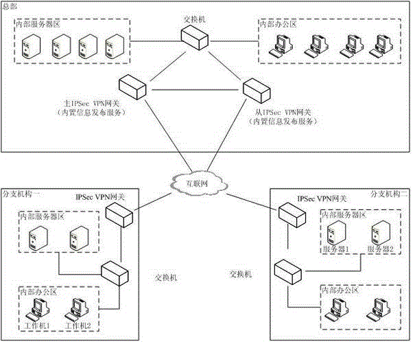 A kind of ipsec VPN gateway data processing method