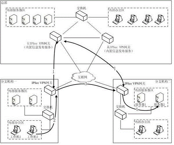 A kind of ipsec VPN gateway data processing method