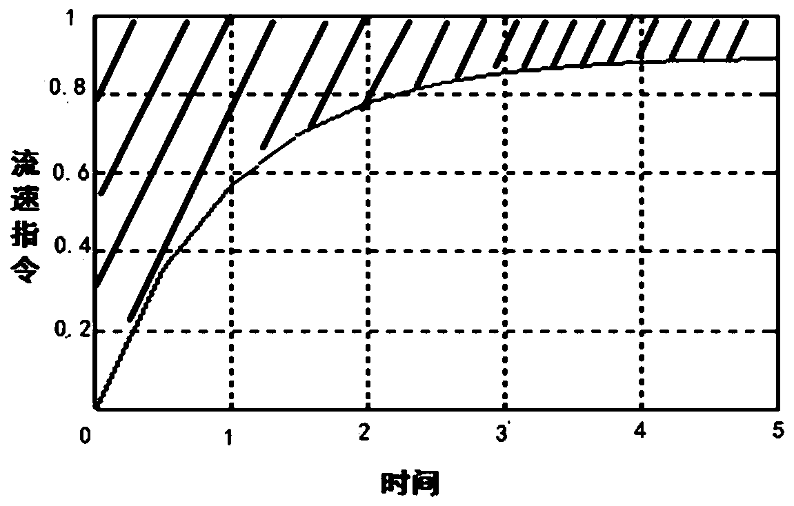 Minimum error variable pesticide application control method and system