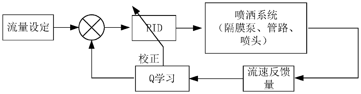 Minimum error variable pesticide application control method and system