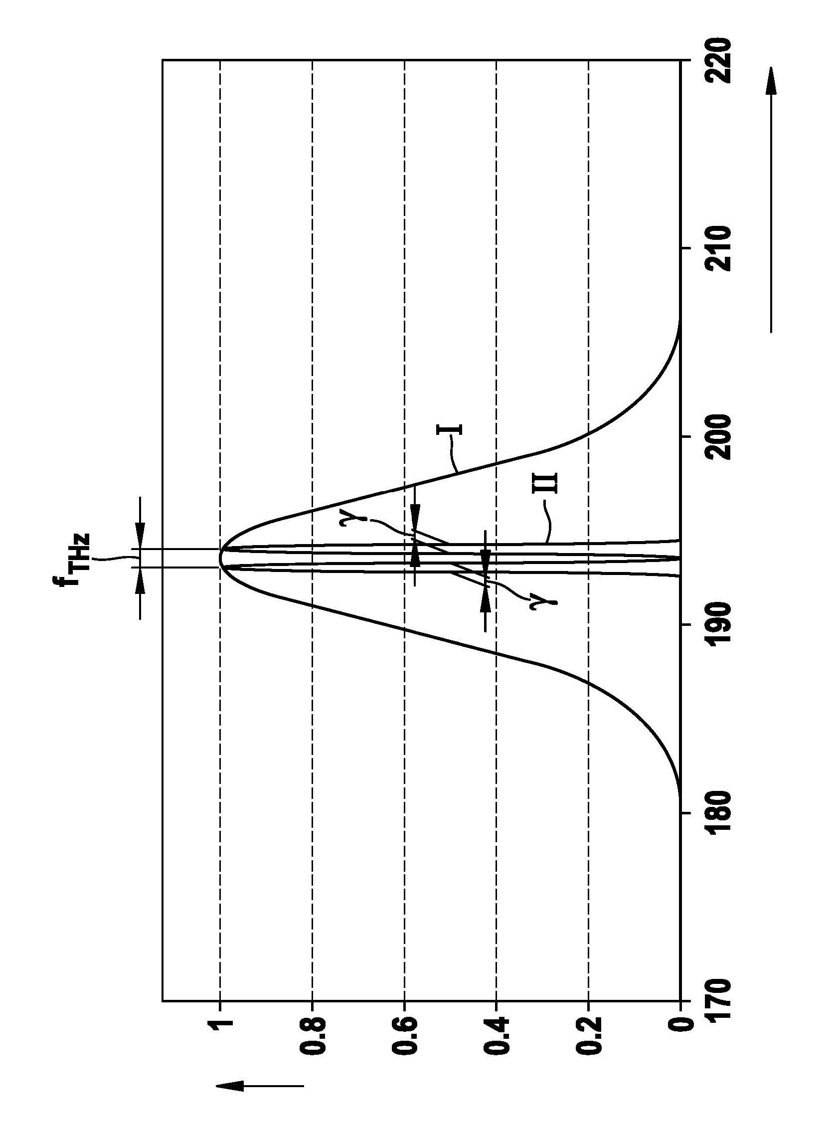 Terahertz radiation source and method for producing terahertz radiation