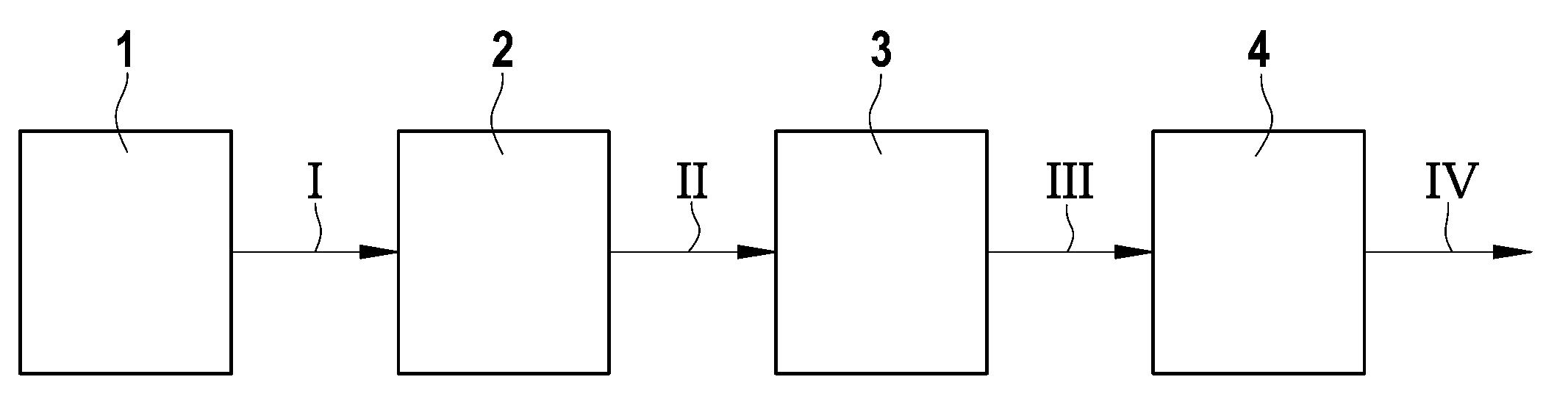 Terahertz radiation source and method for producing terahertz radiation