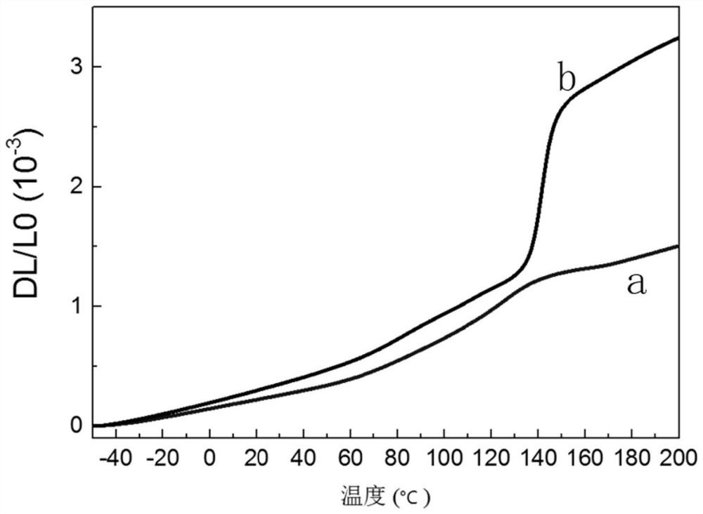 A kind of preparation method of low-expansion zirconium tungstate/aluminum composite material