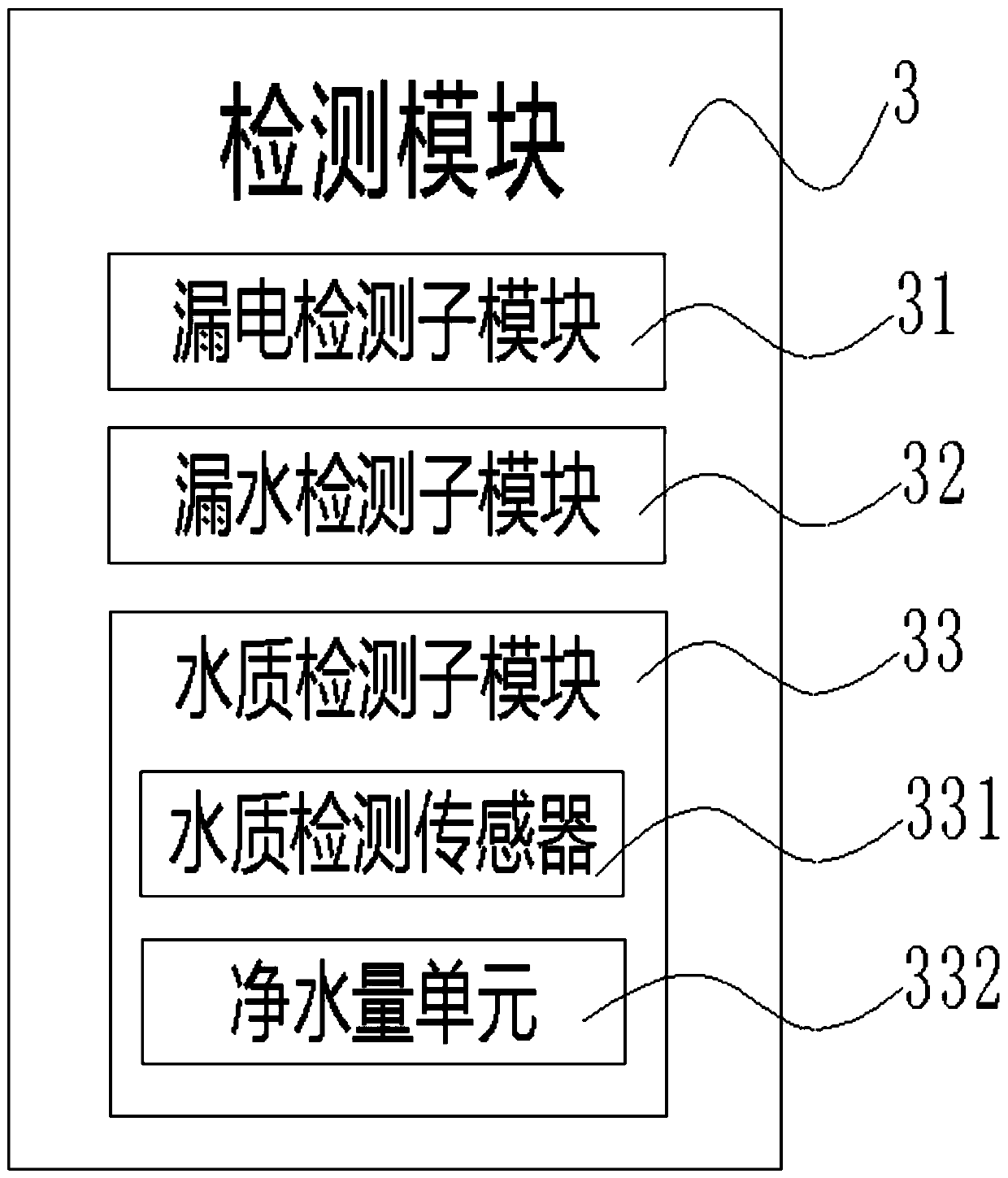 Comprehensive monitoring system and method of water purifier