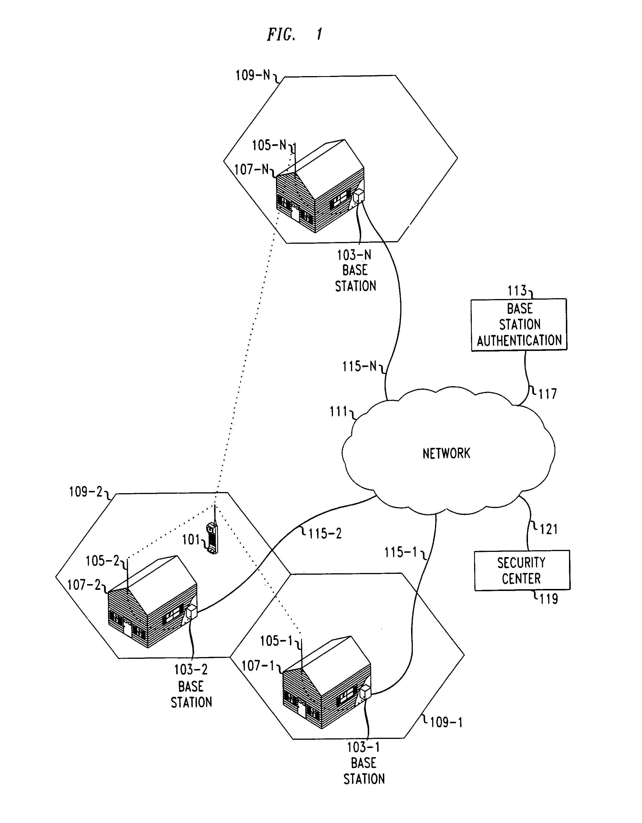 Facilitated security for handoff in wireless communications