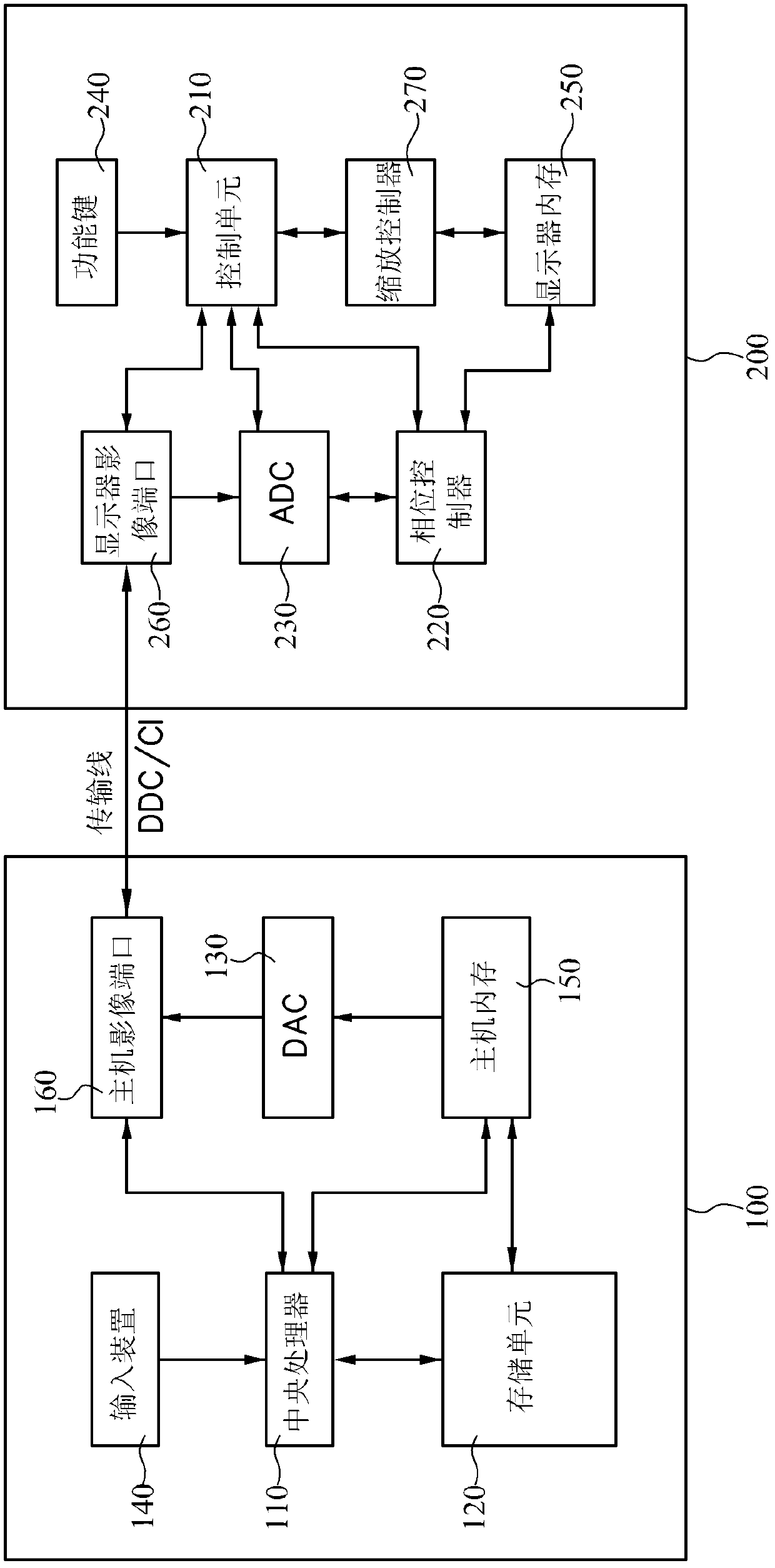 Method for monitor to execute automatic adjustment