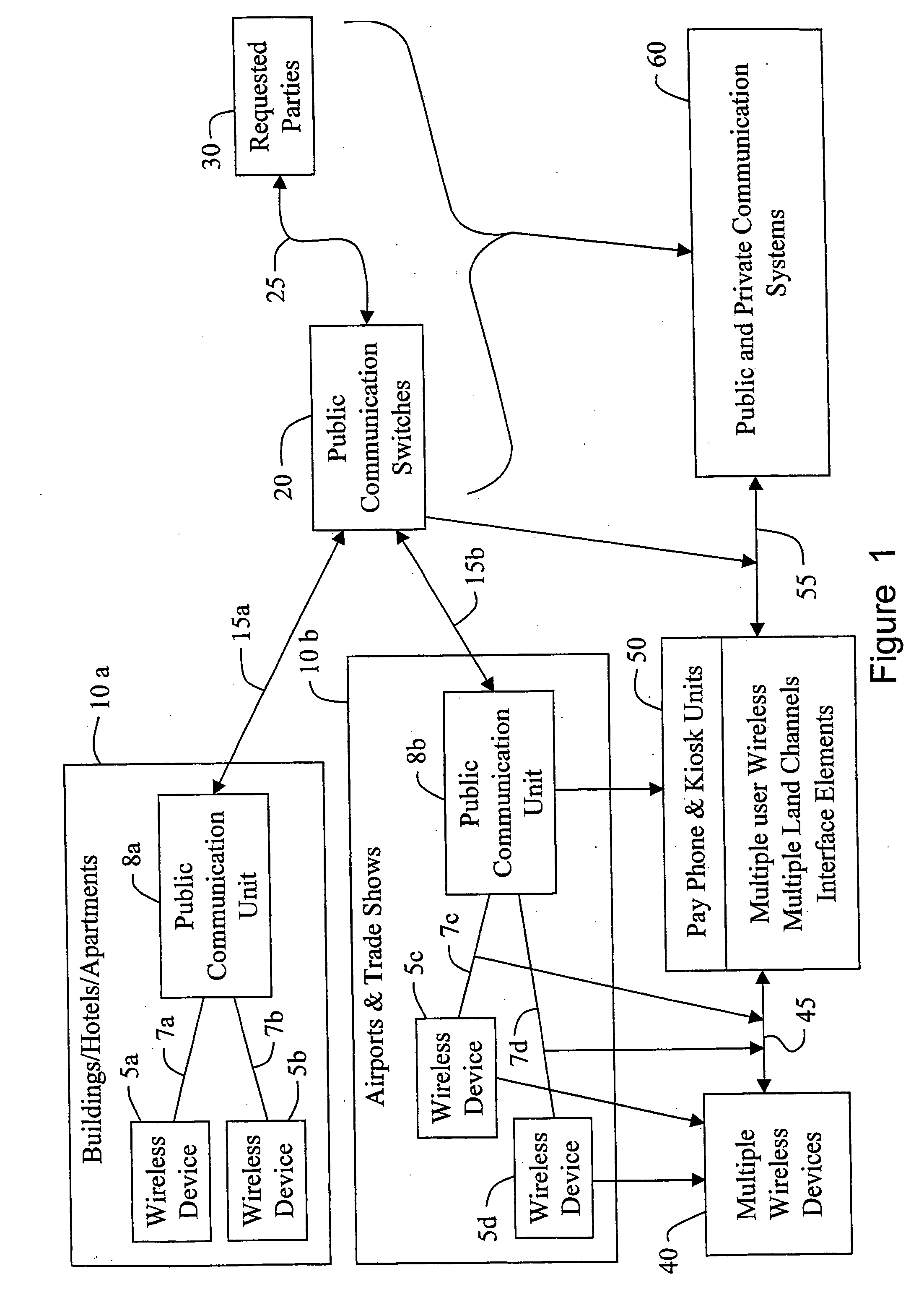 Communication and proximity authorization systems