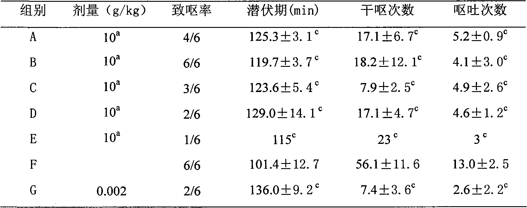 Ginger and wild pepper composition and preparation method thereof, and application of ginger and wild pepper composition in preparation of attenuation and synergy medicaments for radiotherapy and chemotherapy of cancers