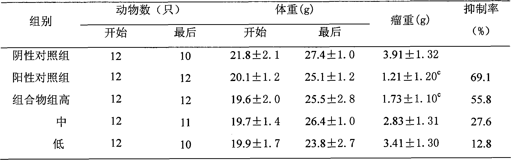 Ginger and wild pepper composition and preparation method thereof, and application of ginger and wild pepper composition in preparation of attenuation and synergy medicaments for radiotherapy and chemotherapy of cancers