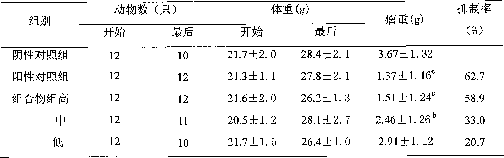 Ginger and wild pepper composition and preparation method thereof, and application of ginger and wild pepper composition in preparation of attenuation and synergy medicaments for radiotherapy and chemotherapy of cancers