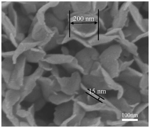 Preparation method of molybdenum disulfide material used for sodium lithium battery anodes