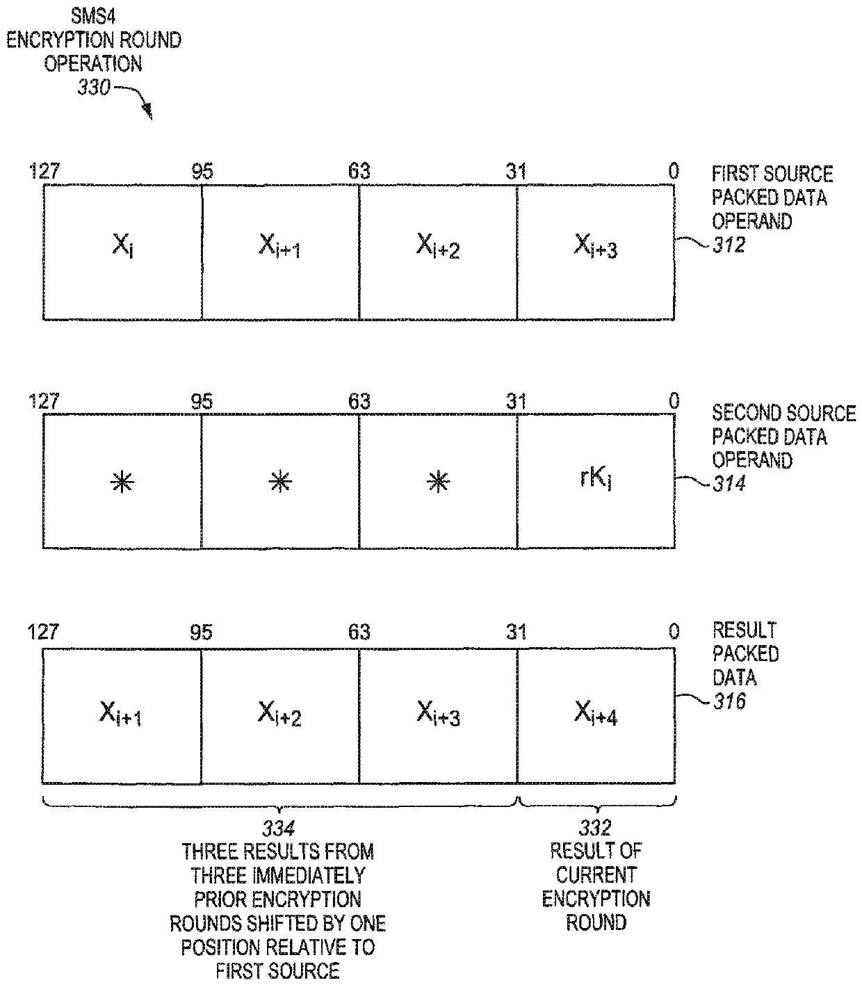 SMS4 acceleration processors, methods, systems, and instructions