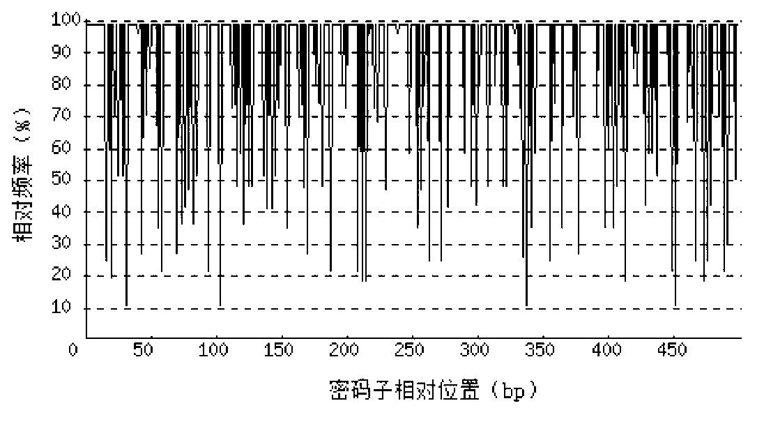 Recombinant porcine interferon beta1, encoding gene and expression method thereof