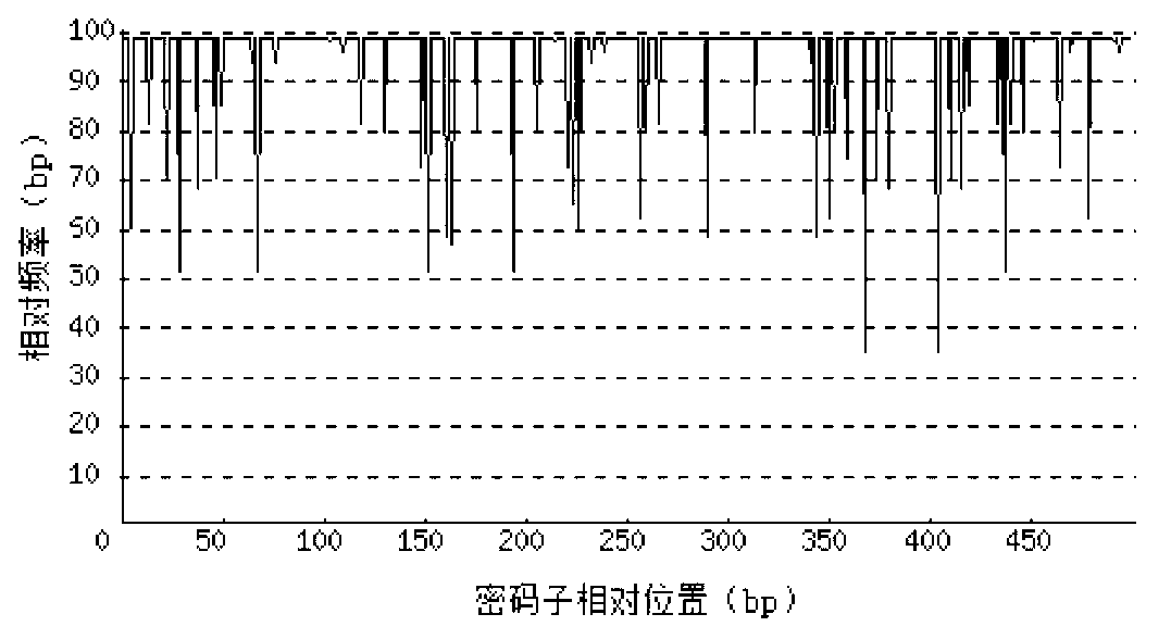 Recombinant porcine interferon beta1, encoding gene and expression method thereof