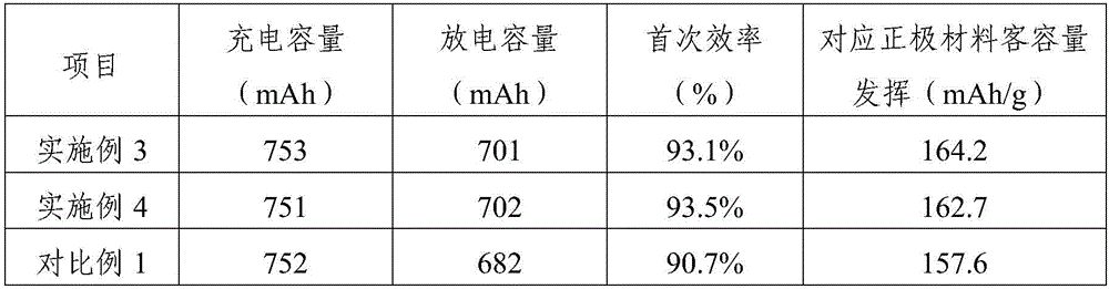 Negative pole piece for lithium-ion battery and preparation method of negative pole piece