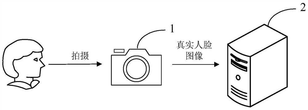 Facial expression migration method and device, electronic equipment and storage medium