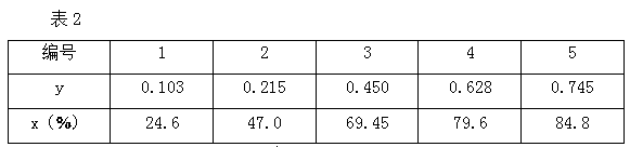 Method for testing content of tapioca starch in tapioca and maize mixed starch