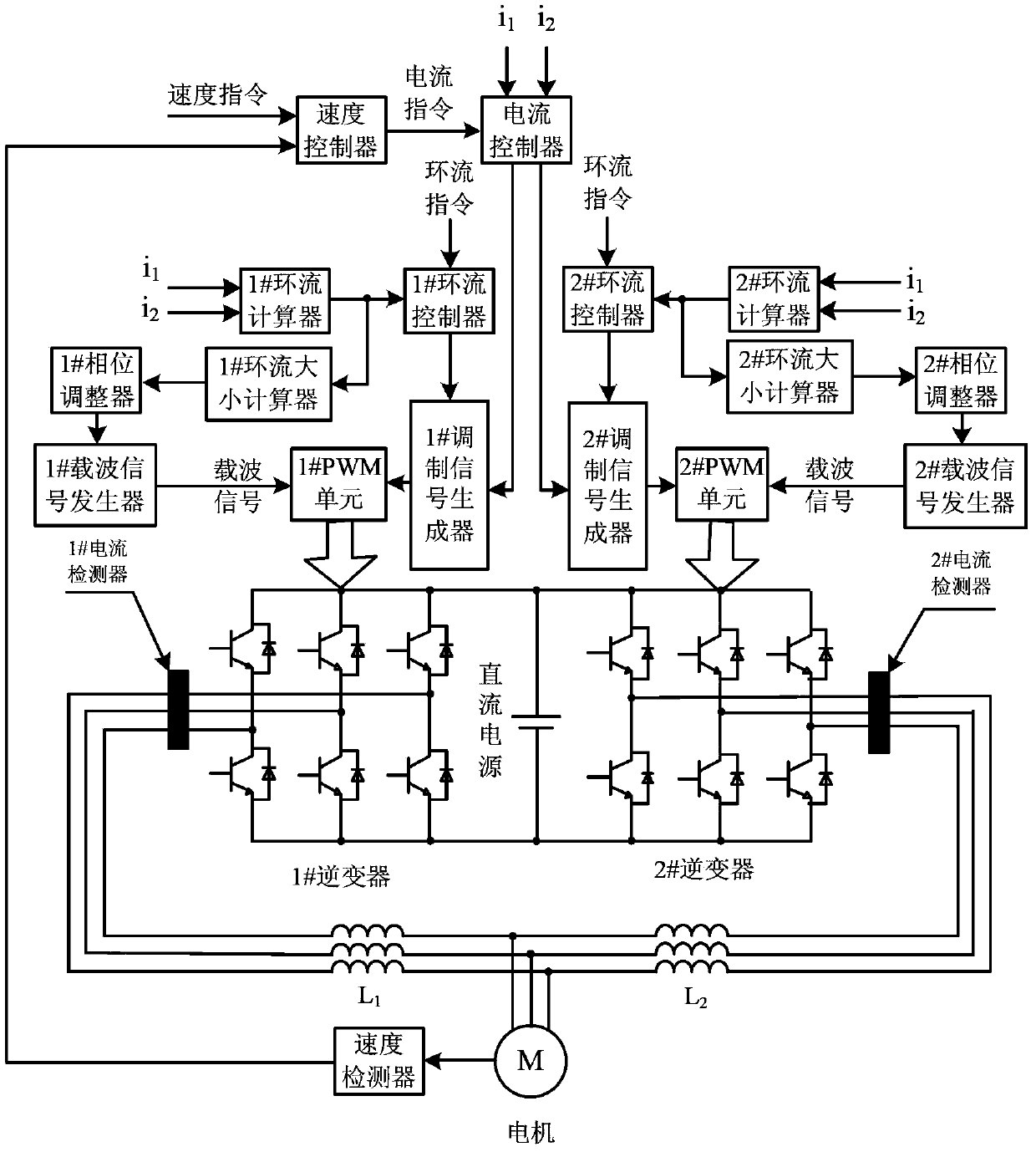 Circulating current control method and device for parallel power converters