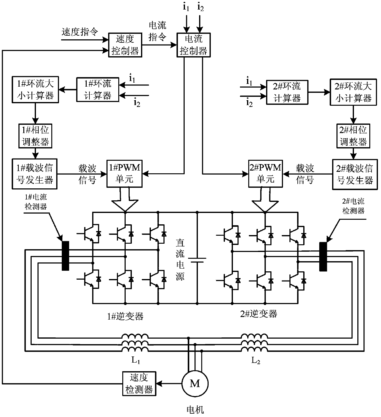 Circulating current control method and device for parallel power converters